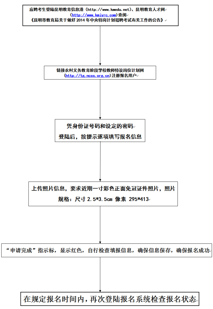 昆明市2014年特崗教師招聘網(wǎng)絡(luò)報名流程