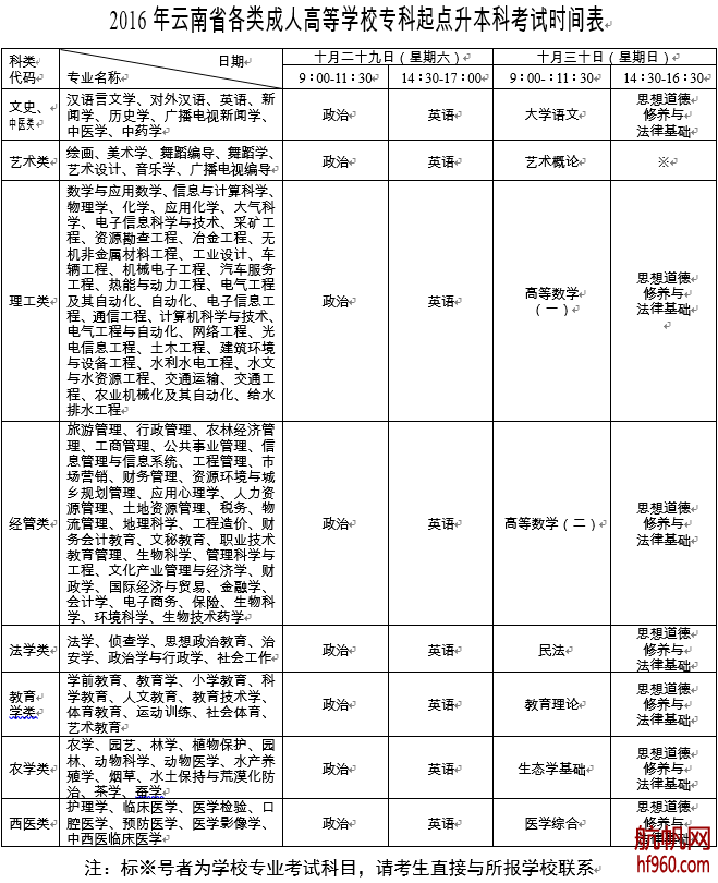 2016年云南省成人高考?？破瘘c(diǎn)升本科考試時(shí)間