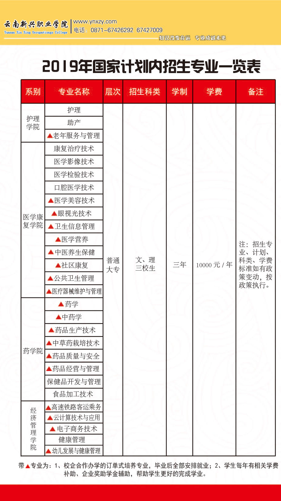 招生專業(yè)