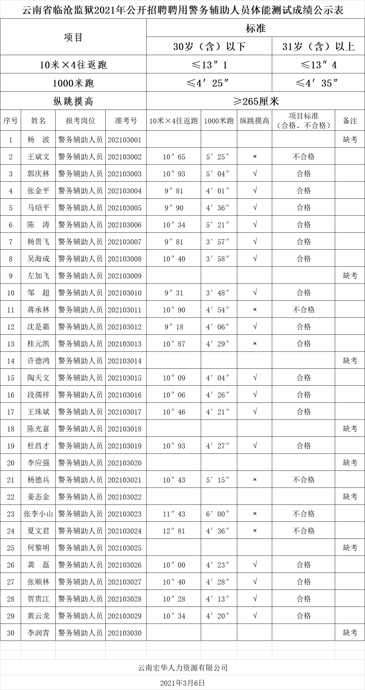 體能測試