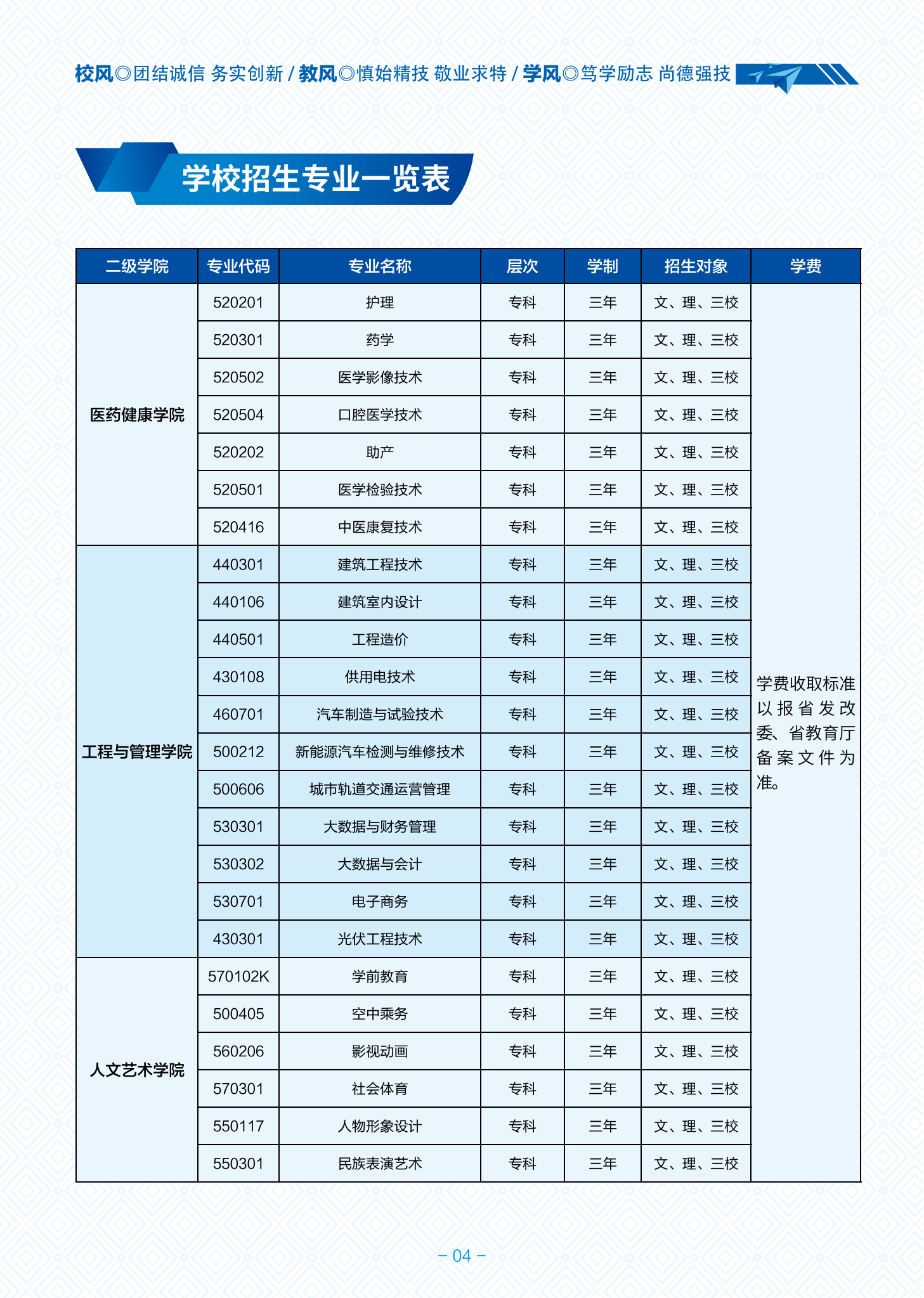 三鑫職業(yè)技術學院高職簡章2024_04.png