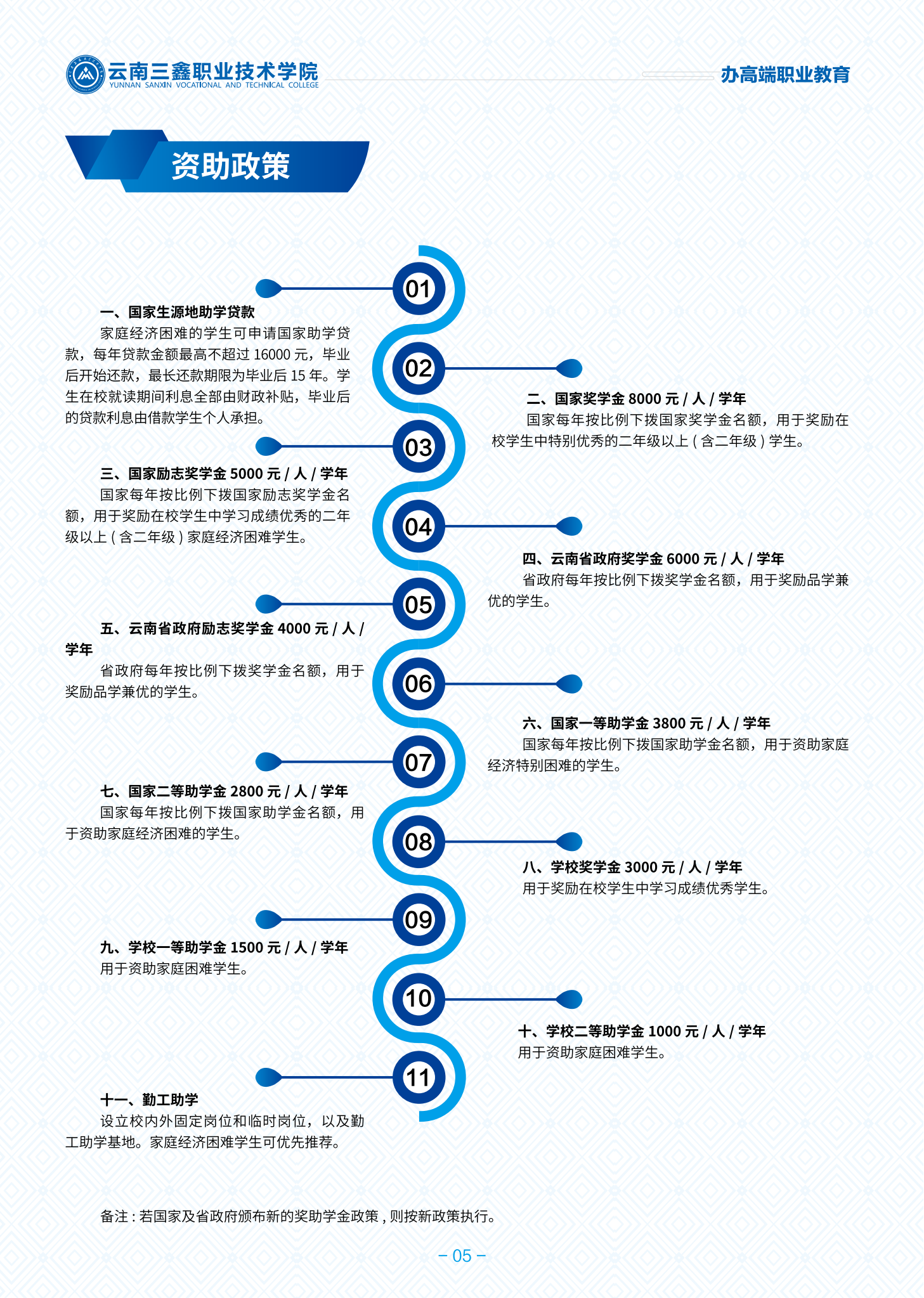 三鑫職業(yè)技術學院高職簡章2024_05.png